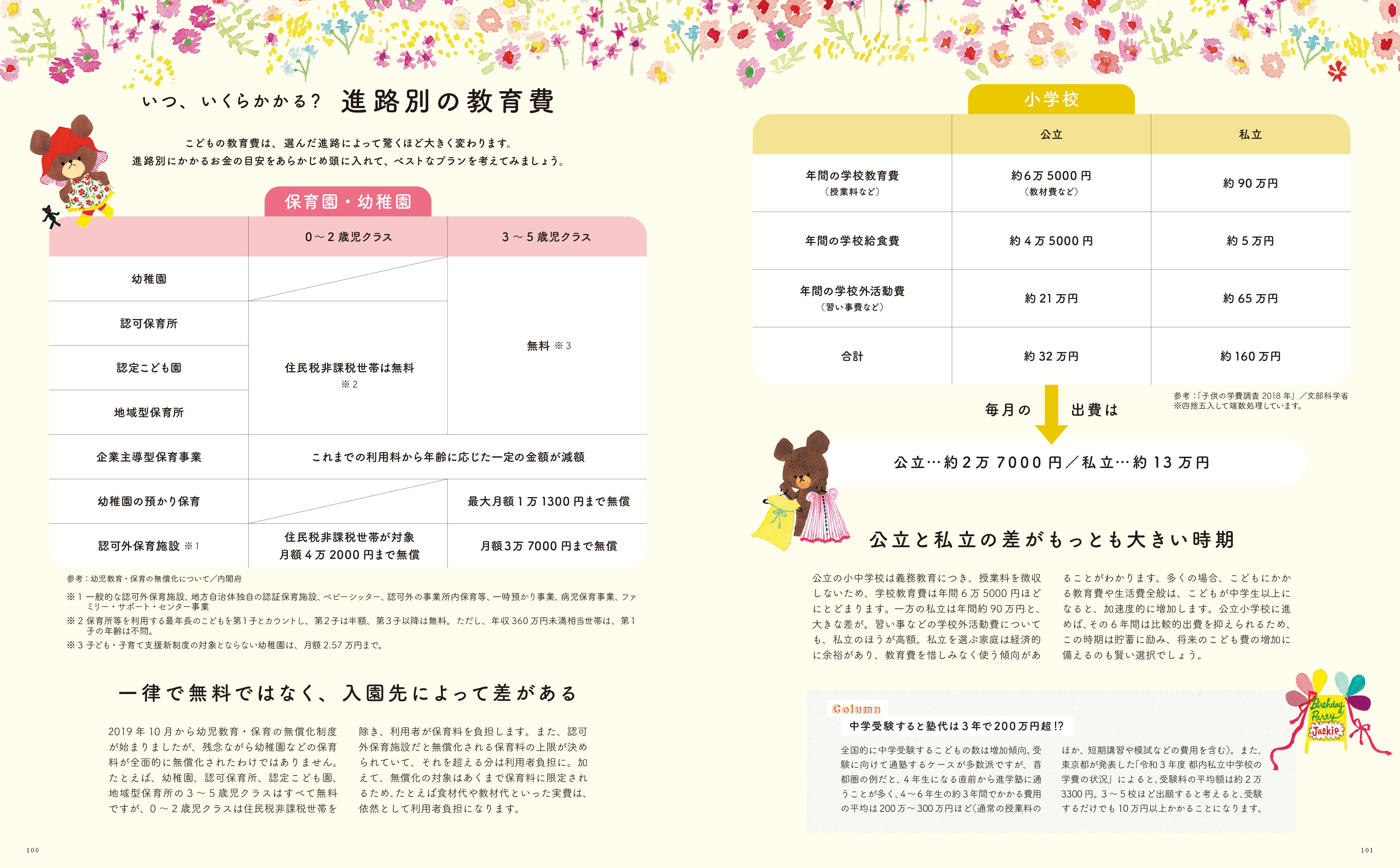 くまのがっこう子ども費家計ノート2023